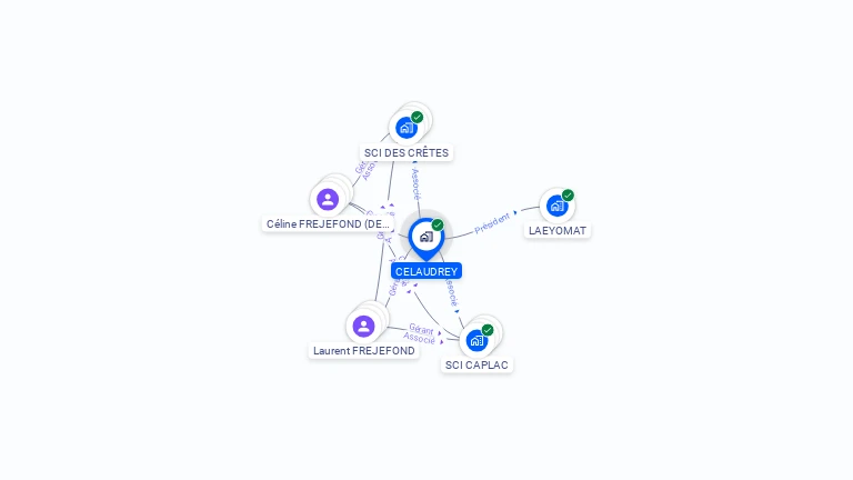 Cartographie gratuite de CELAUDREY