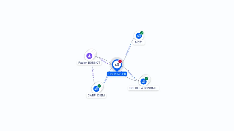 Cartographie gratuite de HOLDING FB