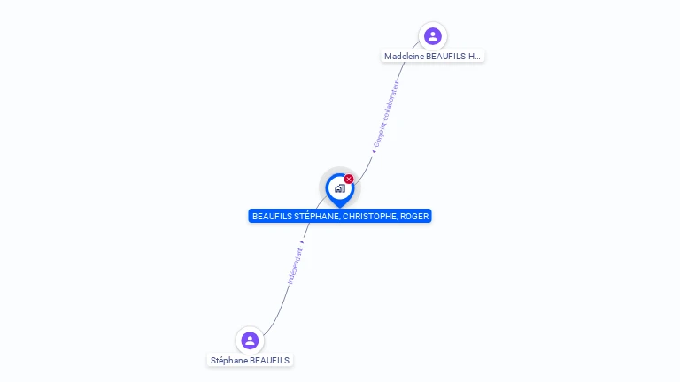 Cartographie gratuite de MONSIEUR STEPHANE BEAUFILS