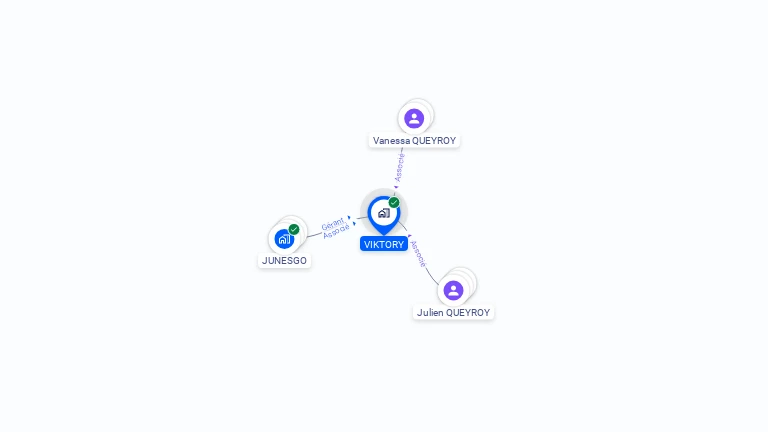 Cartographie gratuite de VIKTORY