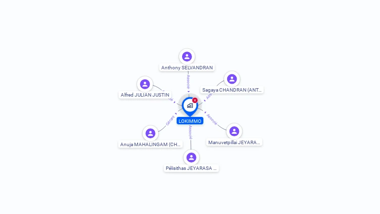 Cartographie gratuite de LOKIMMO