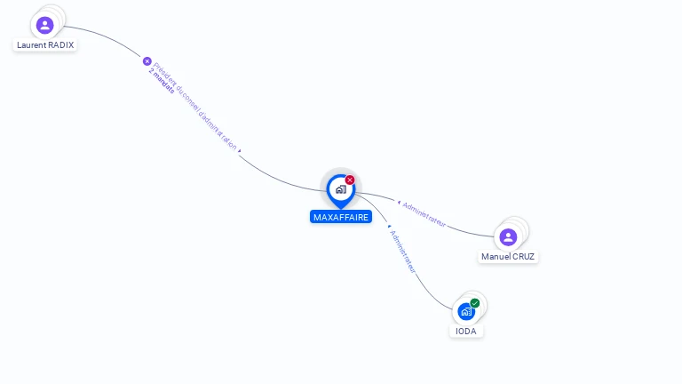 Cartographie gratuite de MAXAFFAIRE
