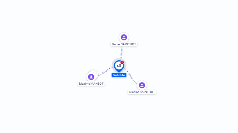 Cartographie gratuite de DANIMA