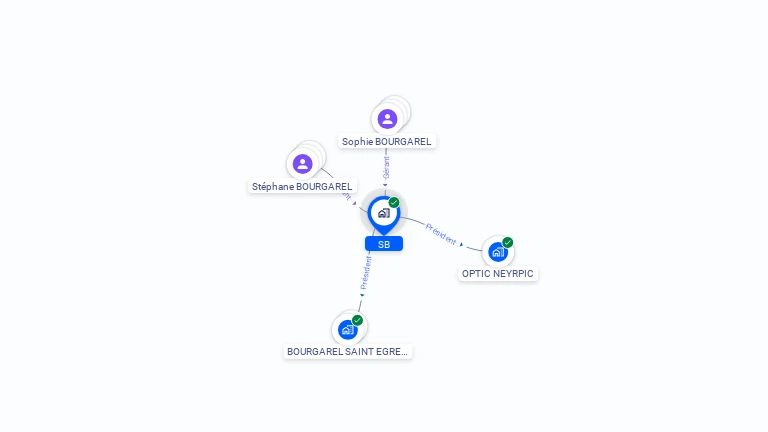Cartographie gratuite de SB
