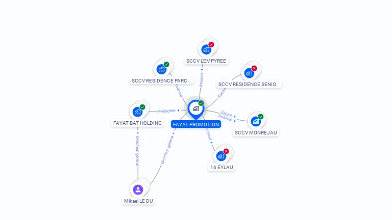 Cartographie gratuite de FAYAT PROMOTION