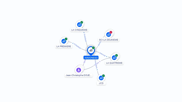 Cartographie gratuite d'IMMONEGO