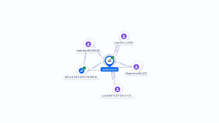 Cartographie gratuite de QERESHARI