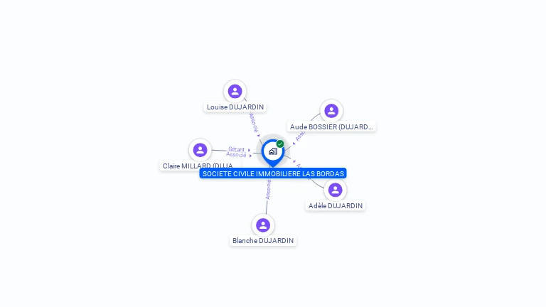 Cartographie gratuite de SOCIETE CIVILE IMMOBILIERE LAS BORDAS