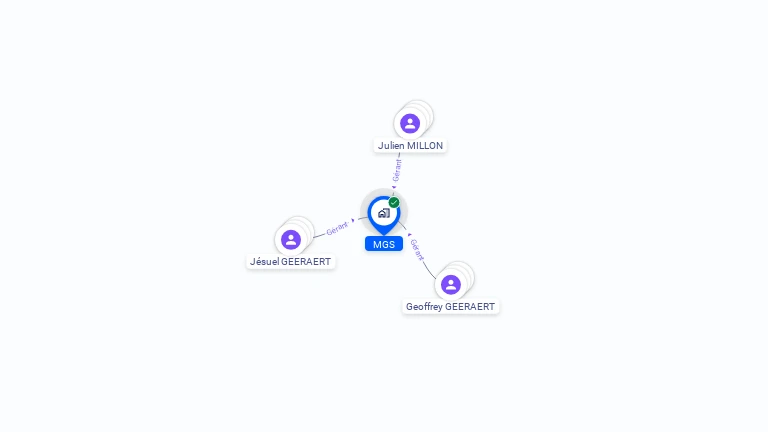 Cartographie gratuite de MGS
