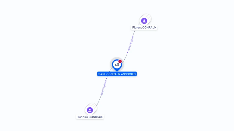 Cartographie gratuite de SARL CONRAUX ASSOCIES