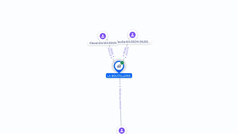 Cartographie gratuite de LA BOUTELLERIE