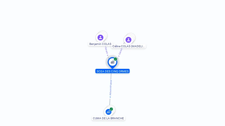 Cartographie gratuite de SCEA DES CINQ ORMES