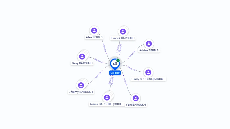 Cartographie gratuite d'AFCB