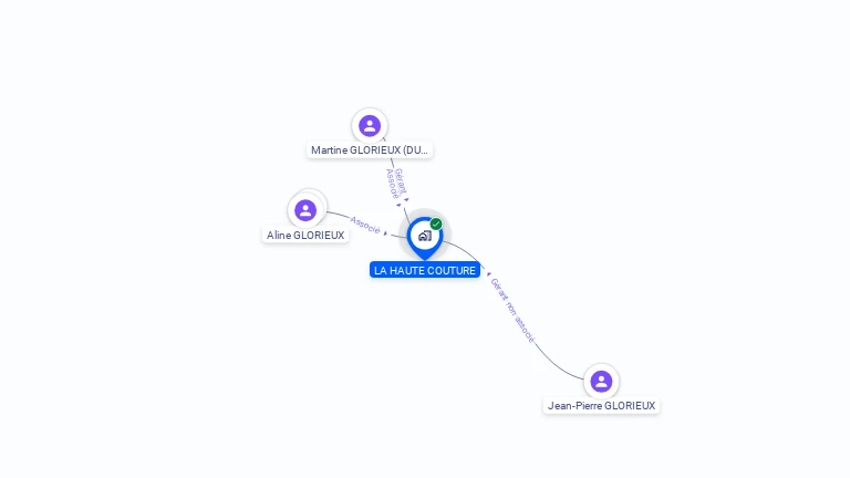 Cartographie gratuite de LA HAUTE COUTURE