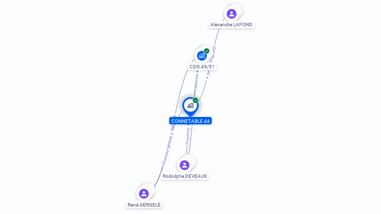 Cartographie gratuite de CONNETABLE 44