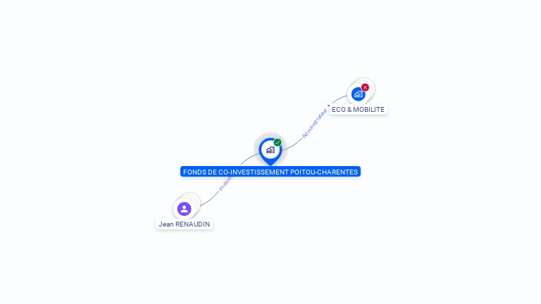 Cartographie gratuite de FONDS DE CO-INVESTISSEMENT POITOU-CHARENTES