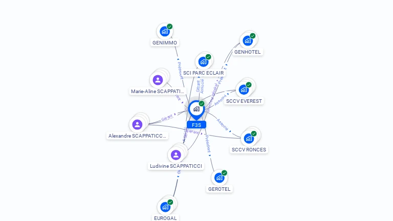 Cartographie gratuite de F3S