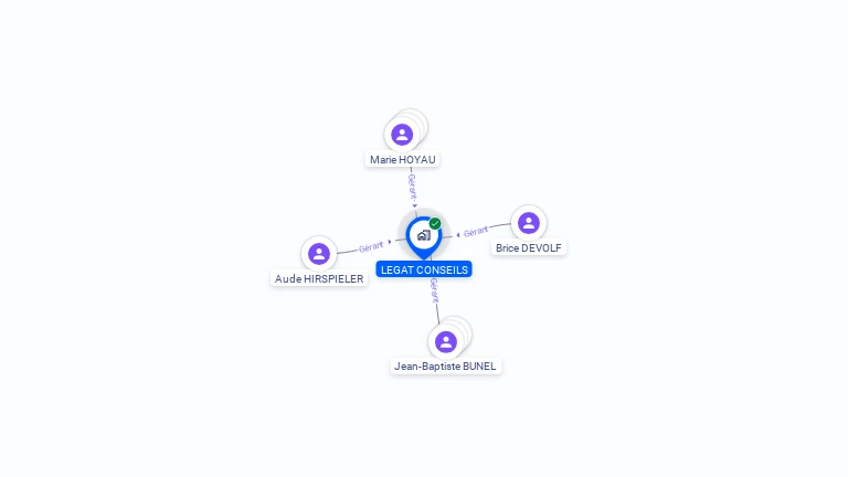 Cartographie gratuite de LEGAT CONSEILS