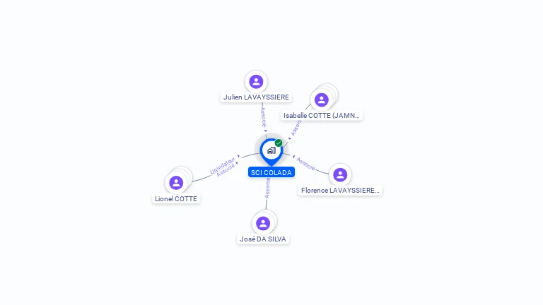 Cartographie gratuite de SCI COLADA