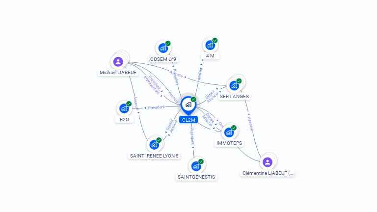 Cartographie gratuite de CL2M