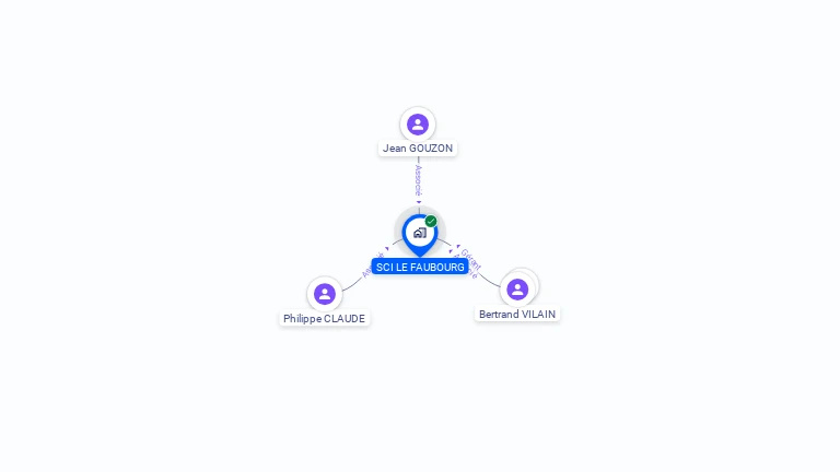 Cartographie gratuite de SCI LE FAUBOURG