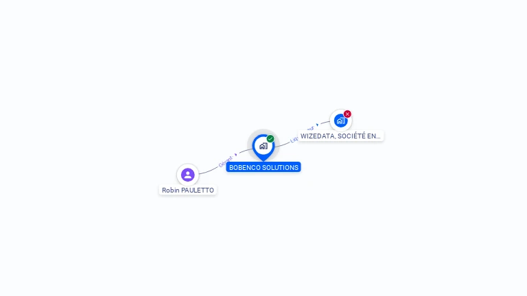 Cartographie gratuite de BOBENCO SOLUTIONS