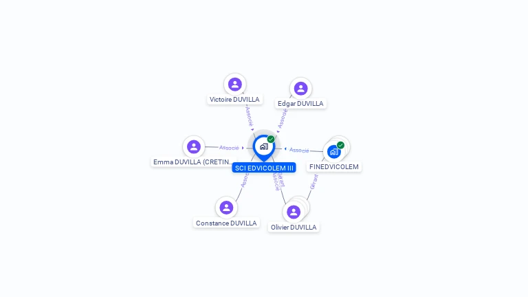 Cartographie gratuite de SCI EDVICOLEM III