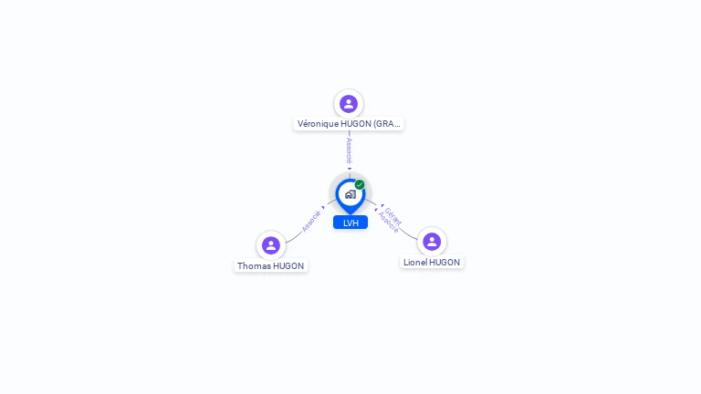 Cartographie gratuite de LVH