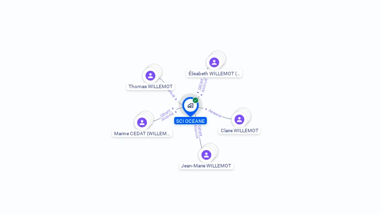 Cartographie gratuite de SCI OCEANE