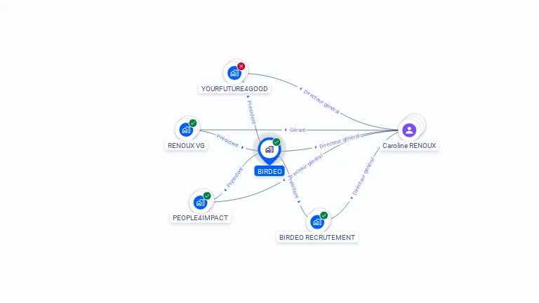 Cartographie gratuite de BIRDEO