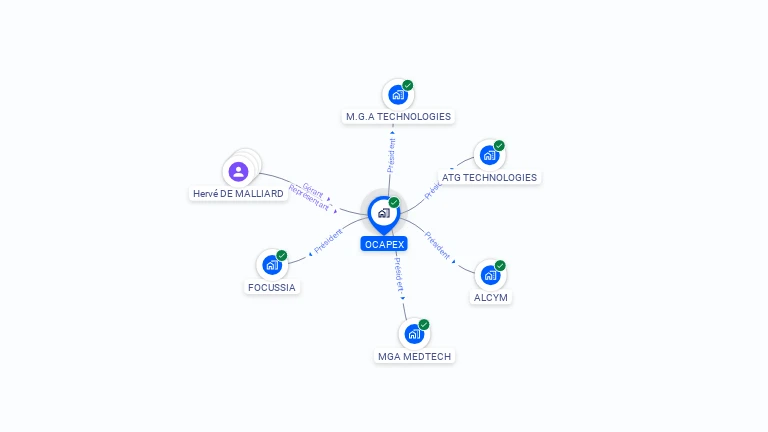 Cartographie gratuite d'OCAPEX