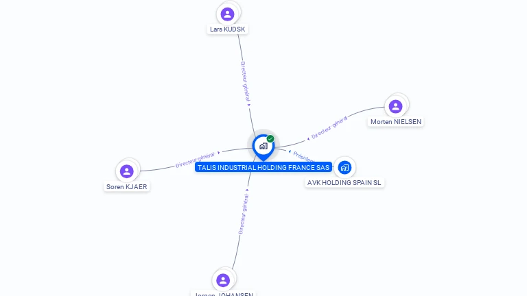 Cartographie gratuite de TALIS INDUSTRIAL HOLDING FRANCE SAS