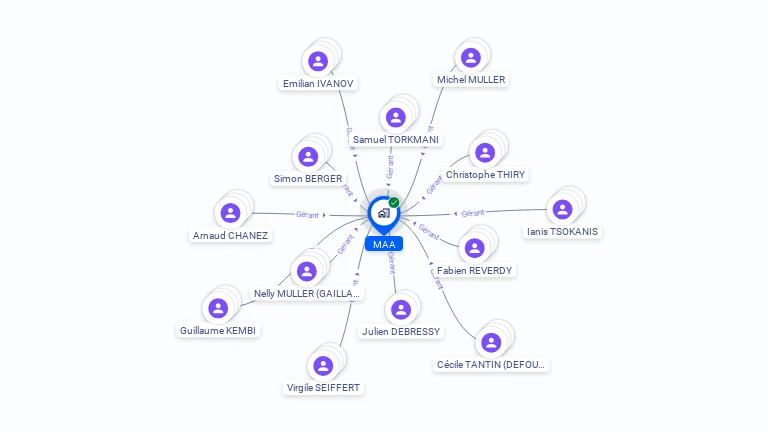 Cartographie gratuite de MAA