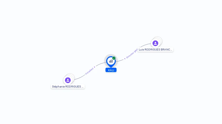 Cartographie gratuite de KALI