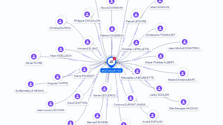 Cartographie gratuite de MUTUAL'IR 102