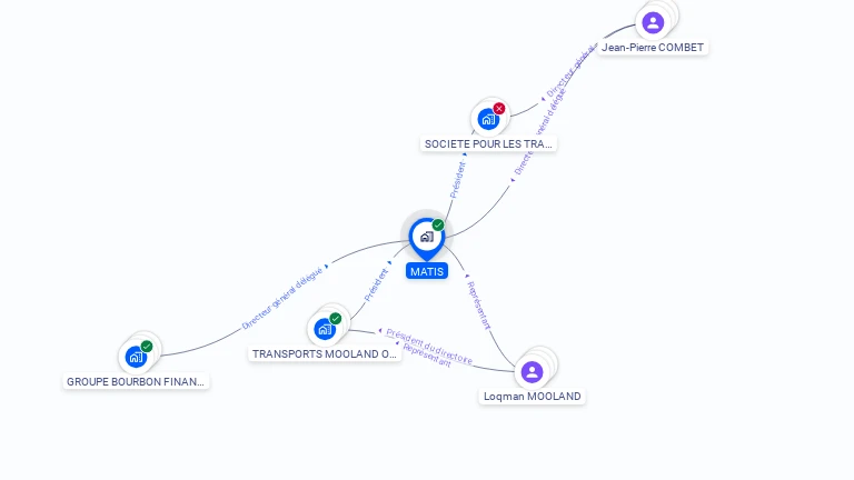 Cartographie gratuite de MATIS