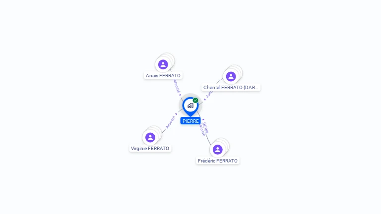 Cartographie gratuite de PIERRE