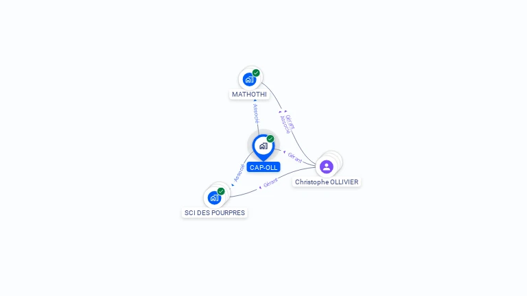 Cartographie gratuite de CAP-OLL