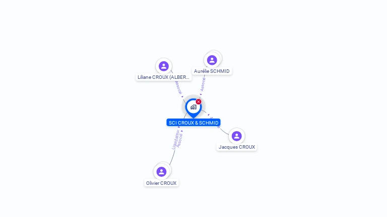 Cartographie gratuite de SCI CROUX & SCHMID