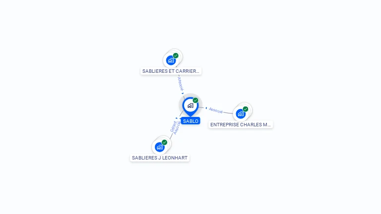 Cartographie gratuite de SABLO