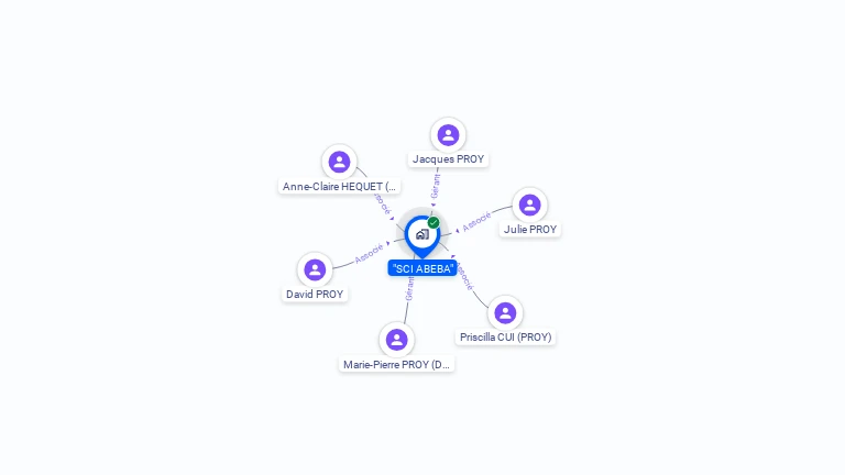 Cartographie gratuite de 'SCI ABEBA'