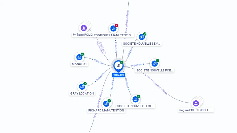 Cartographie gratuite de SIBARO