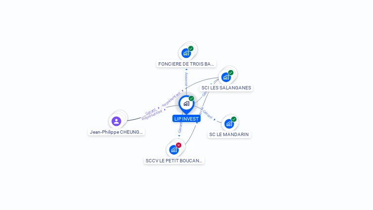 Cartographie gratuite de LIP INVEST