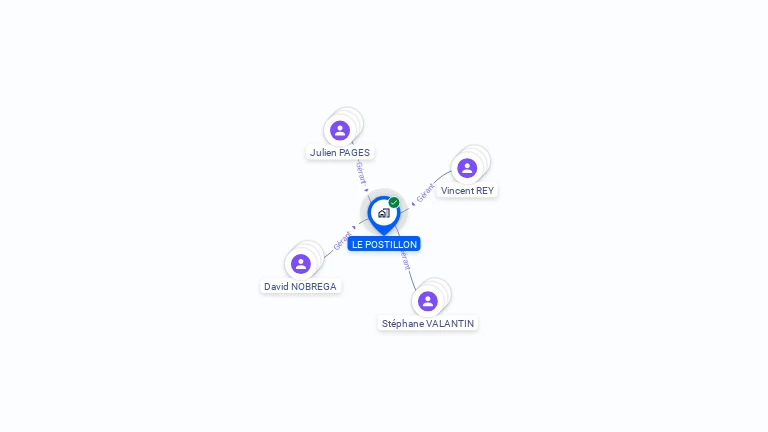 Cartographie gratuite de LE POSTILLON