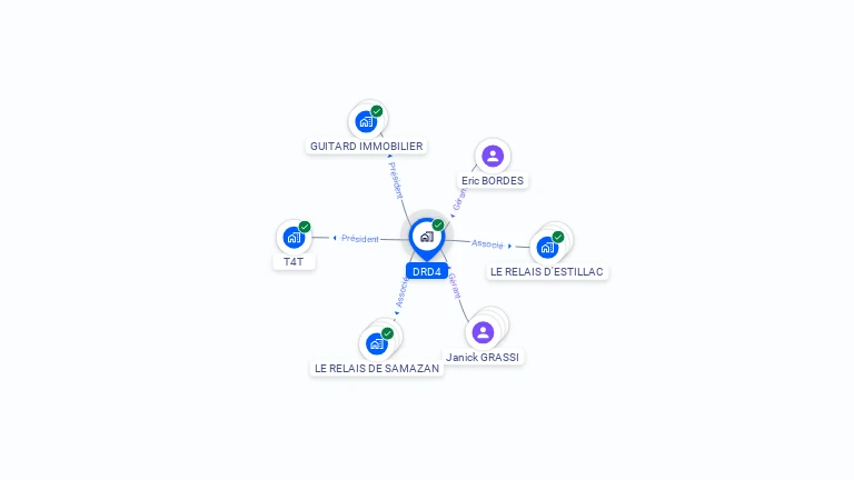 Cartographie gratuite de DRD4