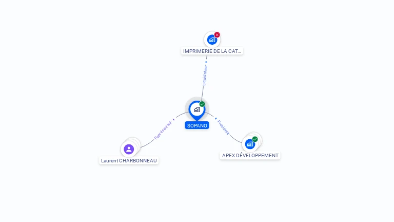 Cartographie gratuite de SOPANO