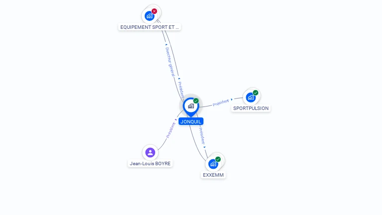 Cartographie gratuite de JONQUIL