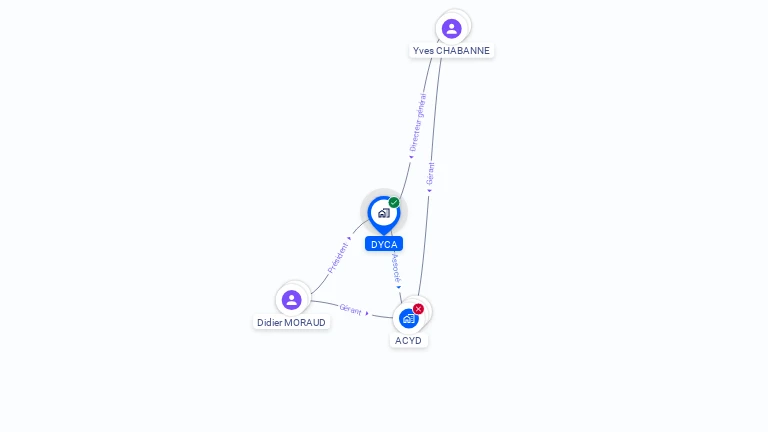 Cartographie gratuite de DYCA
