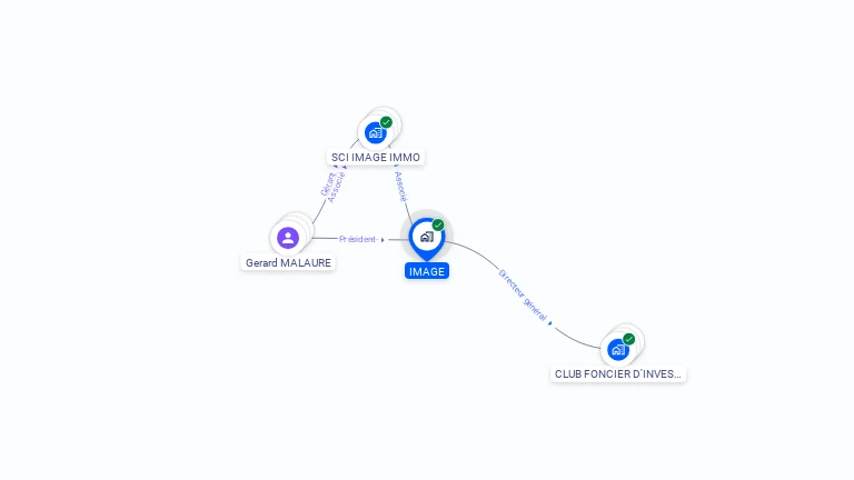 Cartographie gratuite d'IMAGE