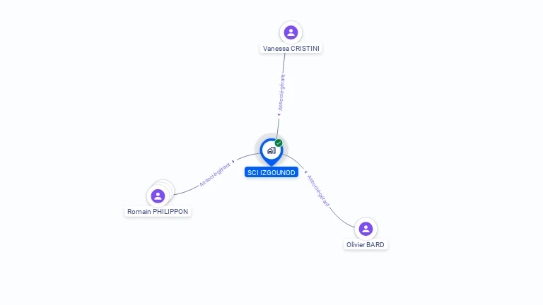 Cartographie gratuite de SCI IZGOUNOD